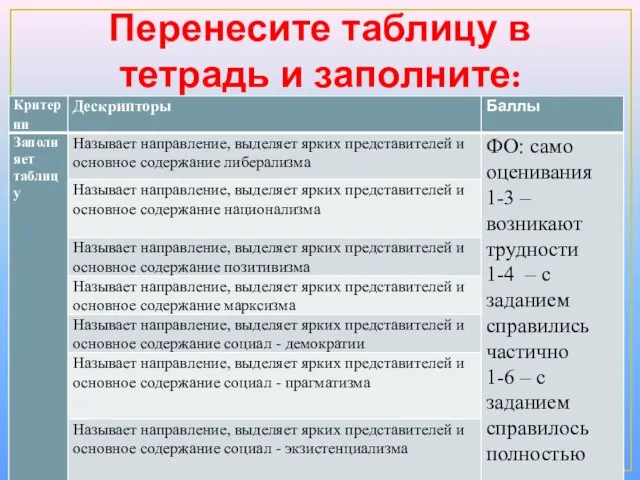 Перенесите таблицу в тетрадь и заполните: