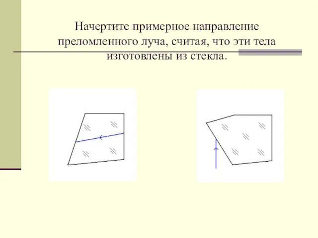 Начертите примерное направление преломленного луча, считая, что эти тела изготовлены из стекла.