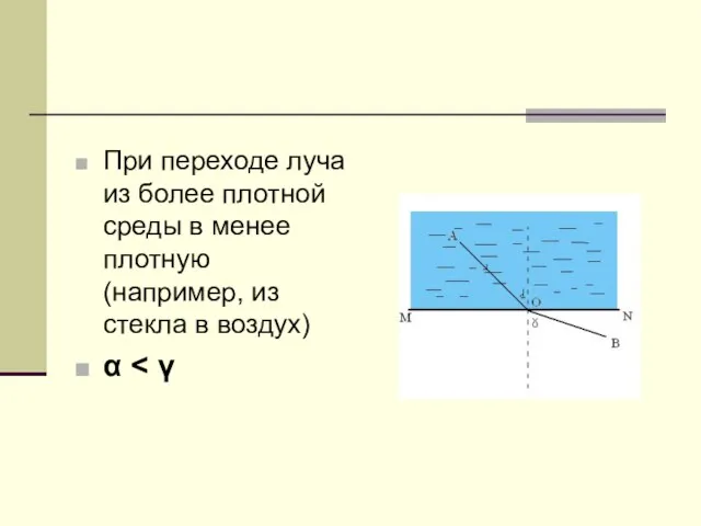 При переходе луча из более плотной среды в менее плотную (например, из стекла в воздух) α