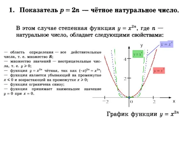 х у