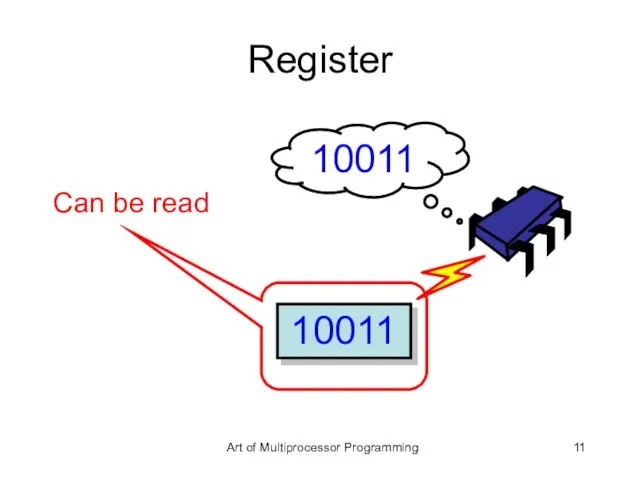 Register Can be read 10011 Art of Multiprocessor Programming 10011