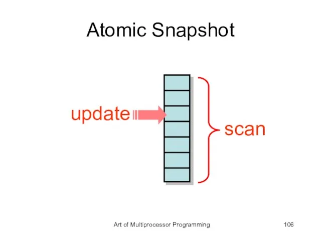 Atomic Snapshot update scan Art of Multiprocessor Programming