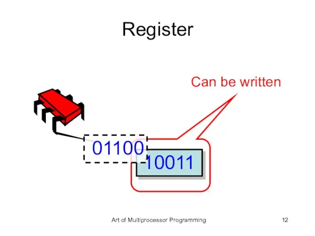 10011 Register Can be written 01100 Art of Multiprocessor Programming