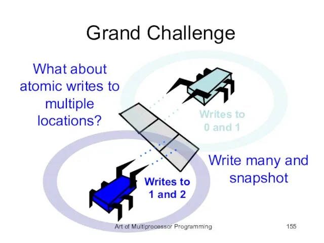 Grand Challenge Writes to 0 and 1 Writes to 1 and 2