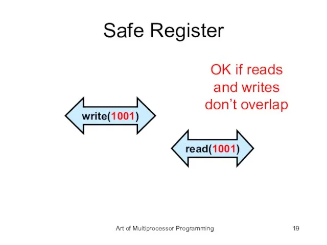 Safe Register write(1001) read(1001) OK if reads and writes don’t overlap Art of Multiprocessor Programming