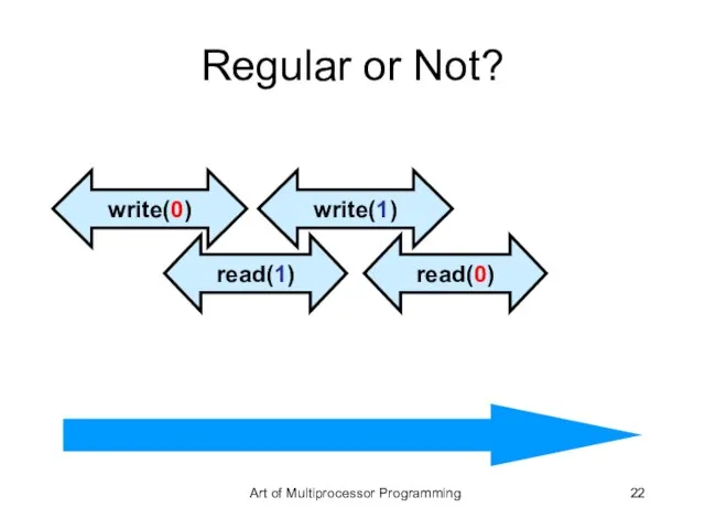 Regular or Not? write(0) read(1) write(1) read(0) Art of Multiprocessor Programming