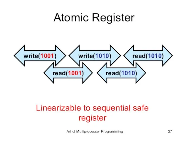 Atomic Register write(1001) read(1001) Linearizable to sequential safe register write(1010) read(1010) read(1010) Art of Multiprocessor Programming