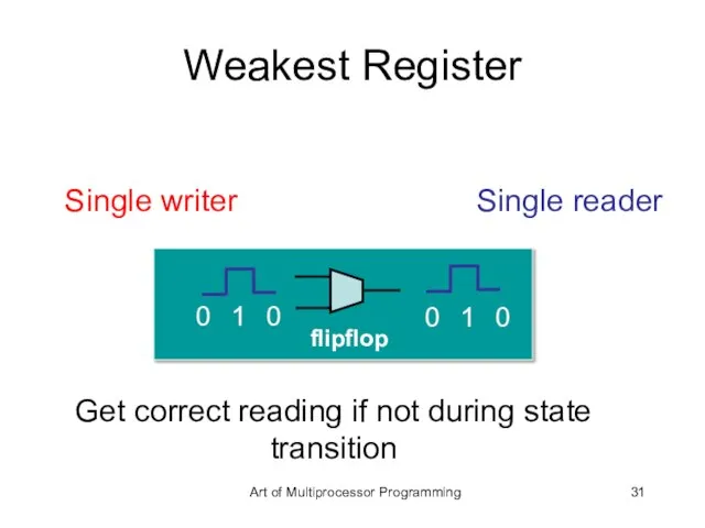 Weakest Register Single reader Single writer Get correct reading if not during