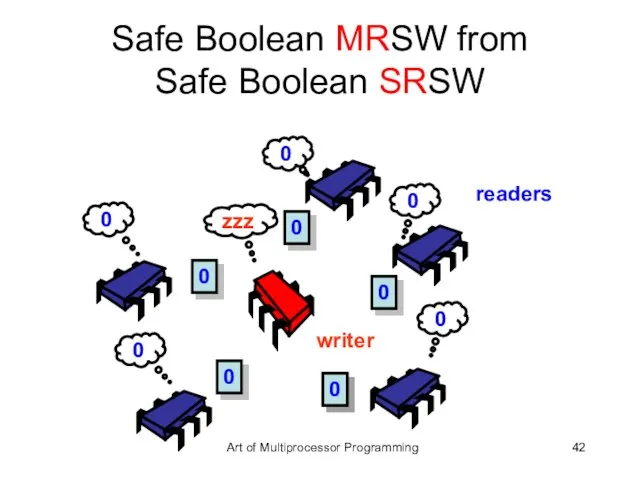 Safe Boolean MRSW from Safe Boolean SRSW 0 0 0 0 0