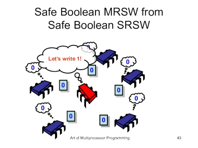 Safe Boolean MRSW from Safe Boolean SRSW 0 0 0 0 0