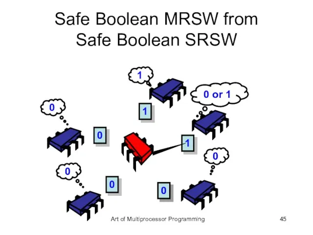 Safe Boolean MRSW from Safe Boolean SRSW 1 0 or 1 1