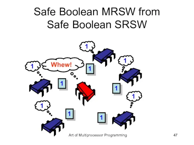Safe Boolean MRSW from Safe Boolean SRSW 1 1 1 1 1