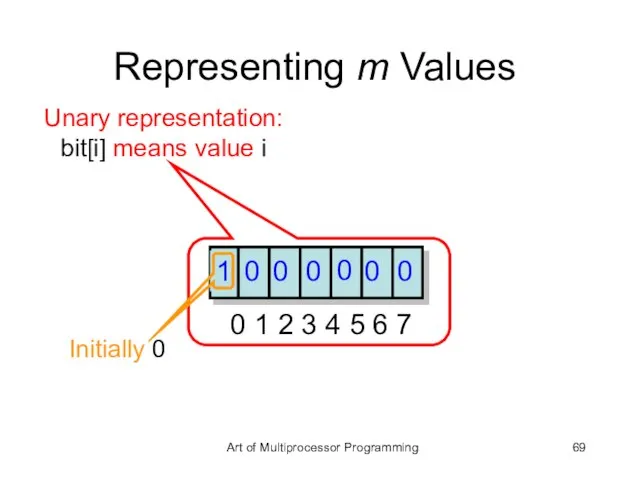 Representing m Values 0 1 2 3 4 5 6 7 1