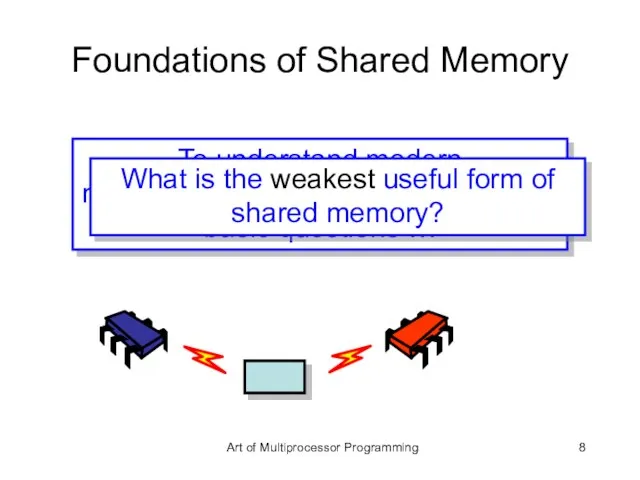 Foundations of Shared Memory To understand modern multiprocessors we need to ask