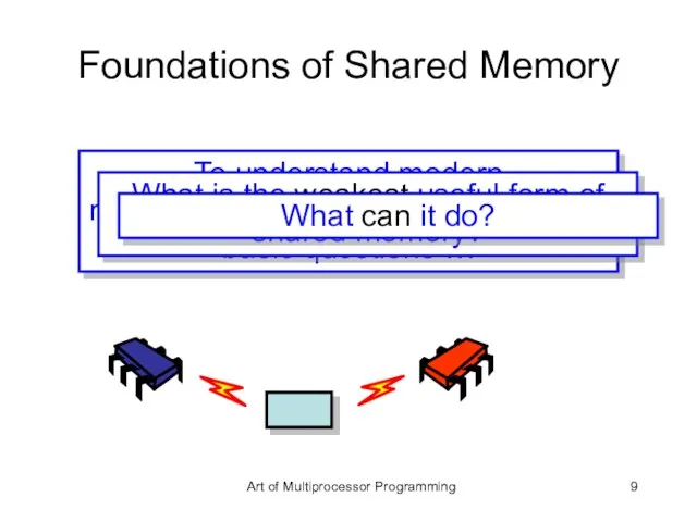 Foundations of Shared Memory To understand modern multiprocessors we need to ask