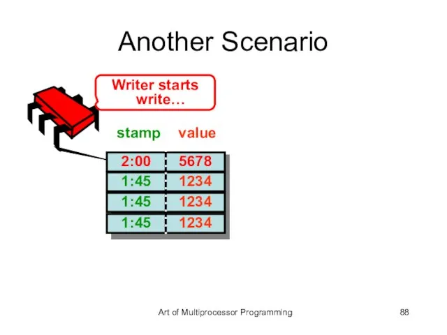 Another Scenario 2:00 5678 stamp value Writer starts write… Art of Multiprocessor Programming