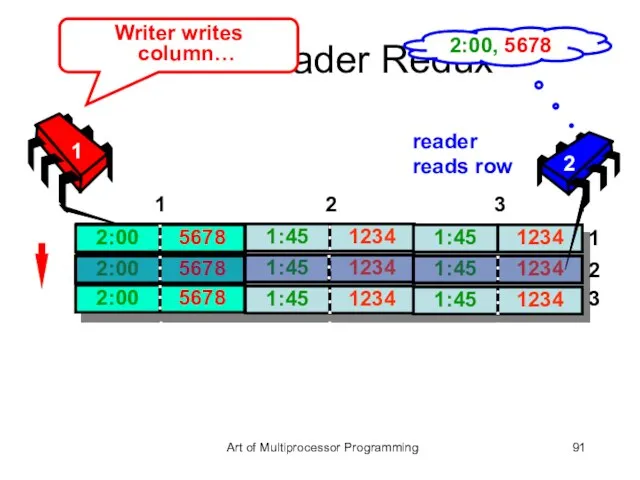 Multi-Reader Redux Writer writes column… reader reads row 2:00, 5678 1 1