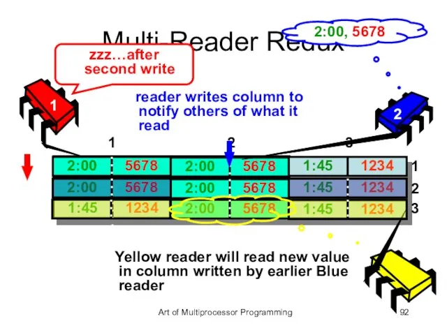 Multi-Reader Redux reader writes column to notify others of what it read