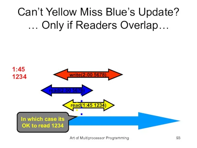 Can’t Yellow Miss Blue’s Update? … Only if Readers Overlap… time write(2:00