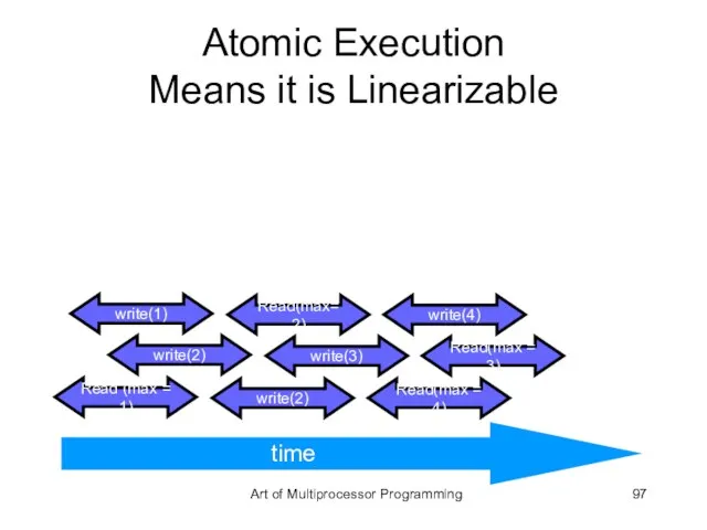 Atomic Execution Means it is Linearizable time write(1) time Read(max= 2) write(4)