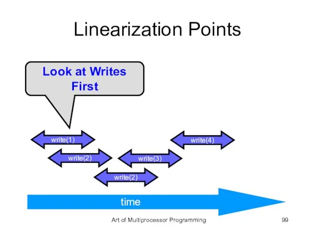 Linearization Points time write(1) time Look at Writes First write(4) write(2) write(3)