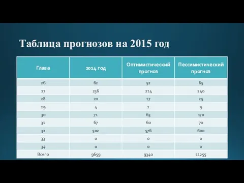 Таблица прогнозов на 2015 год