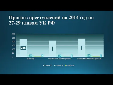 Прогноз преступлений на 2014 год по 27-29 главам УК РФ