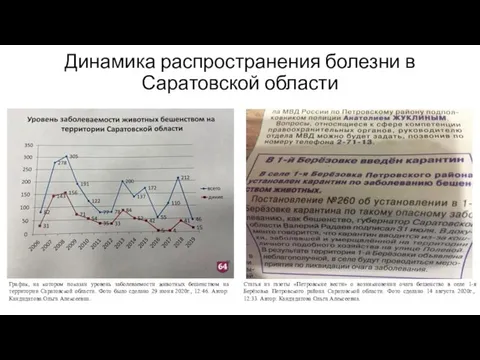 Динамика распространения болезни в Саратовской области График, на котором показан уровень заболеваемости