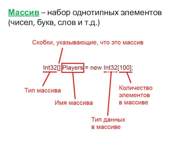 Массив – набор однотипных элементов (чисел, букв, слов и т.д.)