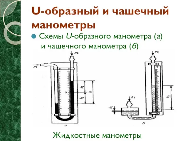 Схемы U-образного манометра (а) и чашечного манометра (б) U-образный и чашечный манометры Жидкостные манометры