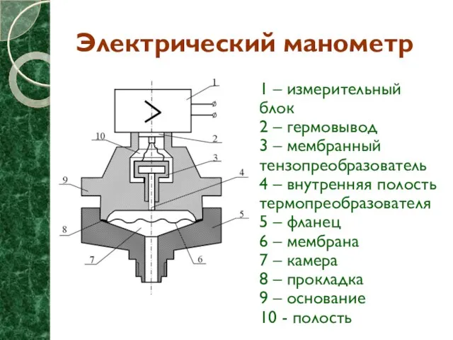 Электрический манометр 1 – измерительный блок 2 – гермовывод 3 – мембранный