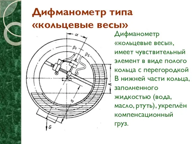 Дифманометр типа «кольцевые весы» Дифманометр «кольцевые весы», имеет чувствительный элемент в виде