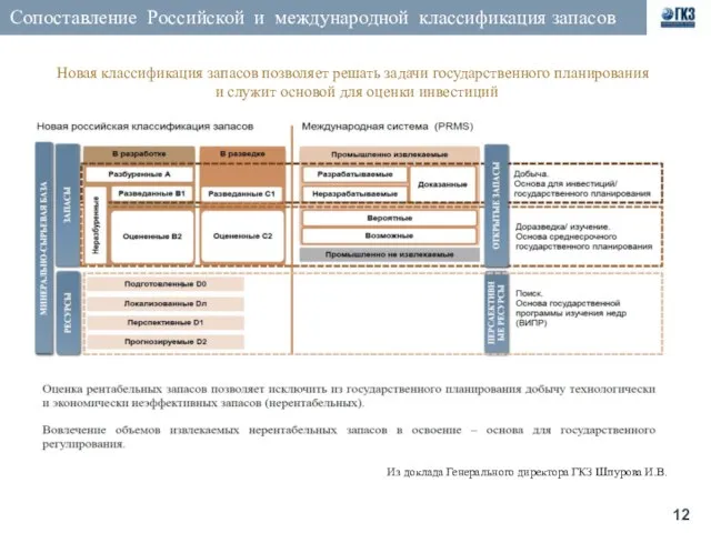 Сопоставление Российской и международной классификация запасов Новая классификация запасов позволяет решать задачи