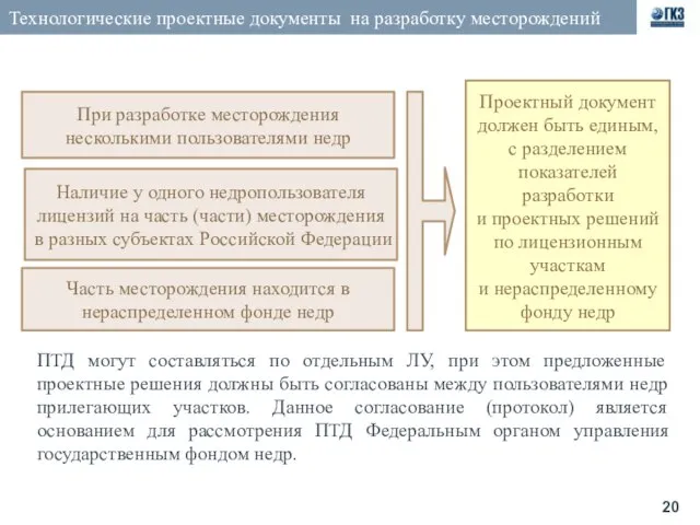 Технологические проектные документы на разработку месторождений При разработке месторождения несколькими пользователями недр