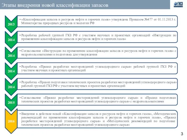 Этапы внедрения новой классификации запасов