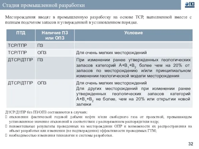 Стадия промышленной разработки Месторождения вводят в промышленную разработку на основе ТСР, выполненной