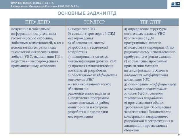 ВМР ПО ПОДГОТОВКЕ ПТД УВС Распоряжение Минприроды России от 18.05.2016 N 12-р ОСНОВНЫЕ ЗАДАЧИ ПТД