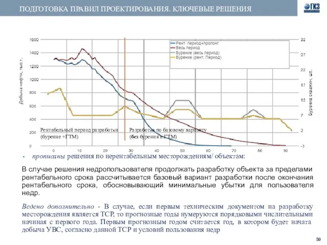 ПОДГОТОВКА ПРАВИЛ ПРОЕКТИРОВАНИЯ. КЛЮЧЕВЫЕ РЕШЕНИЯ прописаны решения по нерентабельным месторождениям/ объектам: В