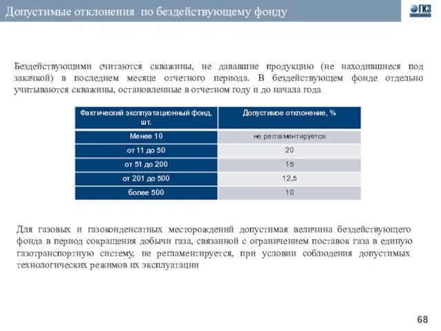 Допустимые отклонения по бездействующему фонду Бездействующими считаются скважины, не дававшие продукцию (не