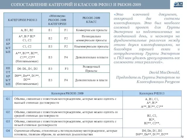 СОПОСТАВЛЕНИЕ КАТЕГОРИЙ И КЛАССОВ РФ2013 И РКООН-2009 «Это ключевой документ, связующий две