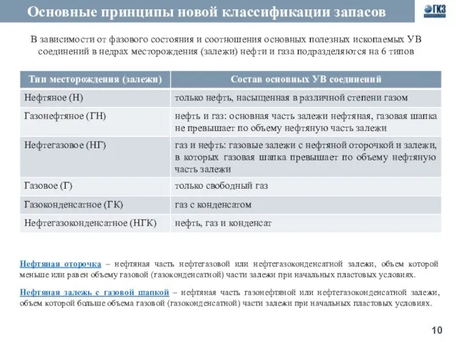 Основные принципы новой классификации запасов В зависимости от фазового состояния и соотношения