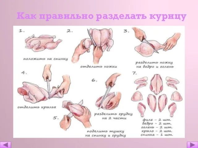 Как правильно разделать курицу