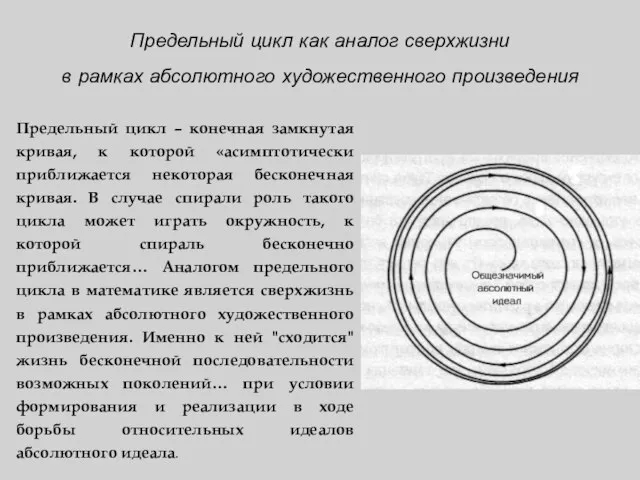 Предельный цикл как аналог сверхжизни в рамках абсолютного художественного произведения Предельный цикл