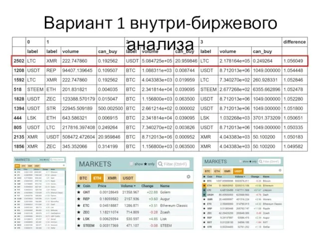 Вариант 1 внутри-биржевого анализа