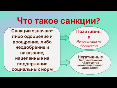 Что такое санкции? Негативные Направлены на пресечение нежелательного поведения Санкции означают либо