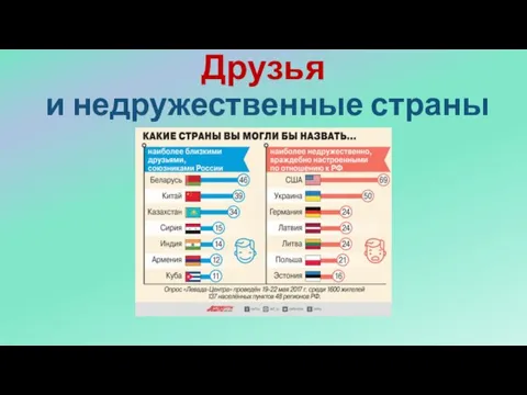 Друзья и недружественные страны