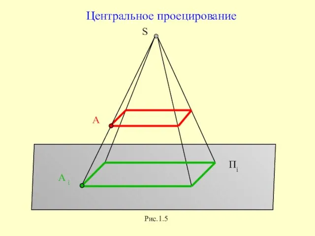 Пi Центральное проецирование Рис.1.5