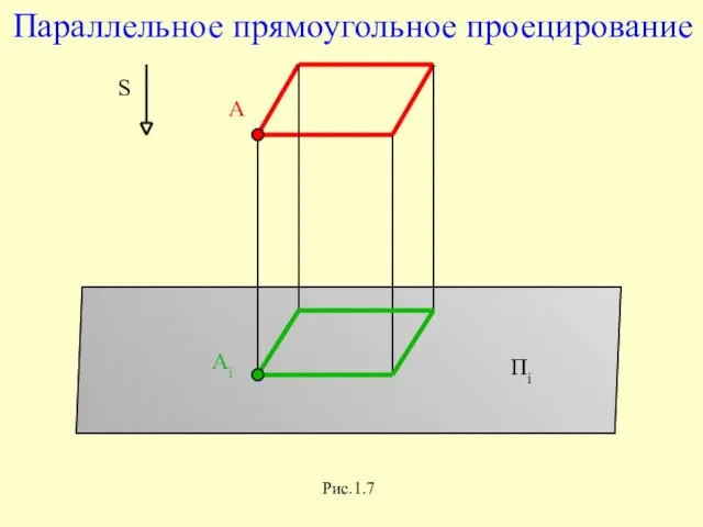 Пi Параллельное прямоугольное проецирование Рис.1.7