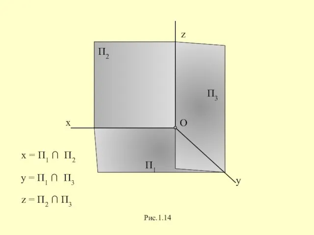 O П1 П2 П3 Рис.1.14