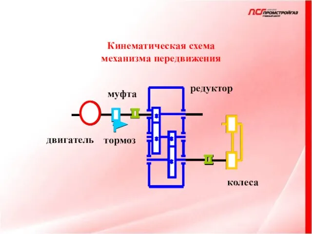 Кинематическая схема механизма передвижения двигатель редуктор тормоз муфта колеса